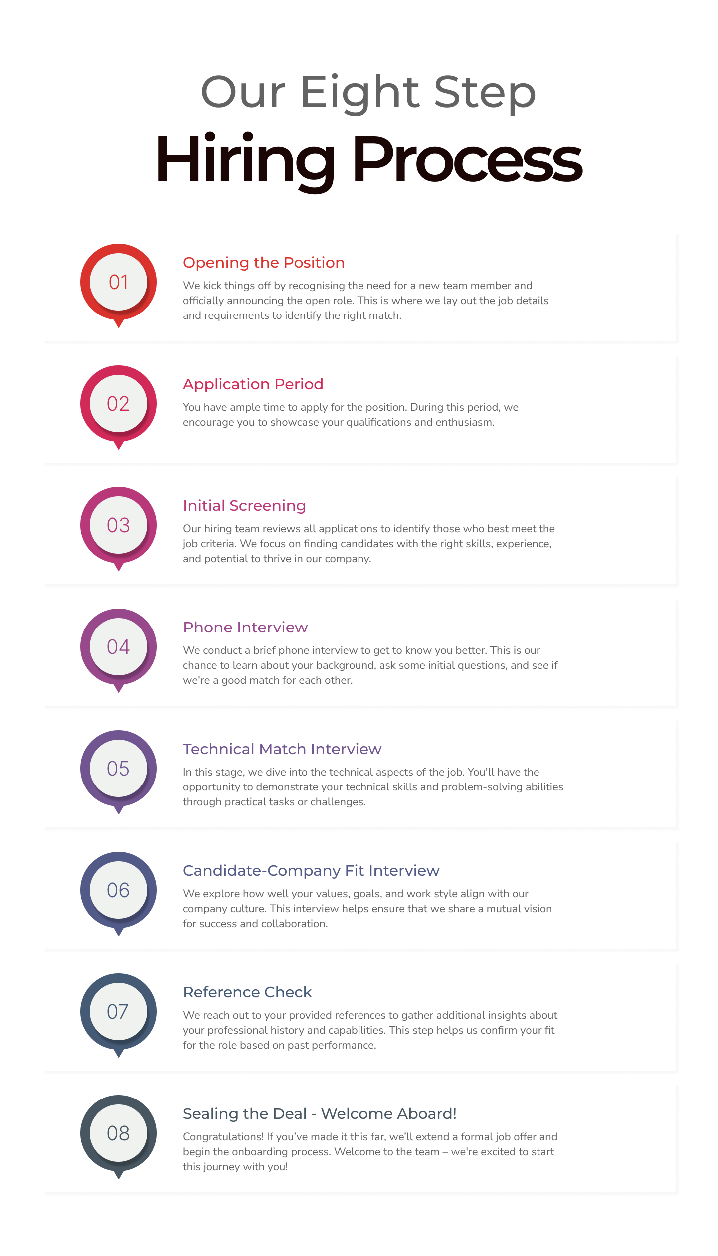 Infographic detailing Flybotix's eight step hiring process. 1. Opening the Position 2. Application Period 3. Initial Screening 4. Phone Interview 5. Technical Match Interview 6. Candidate-Company Fit Interview 7. Reference Check 8. Sealing the Deal - Welcome Aboard